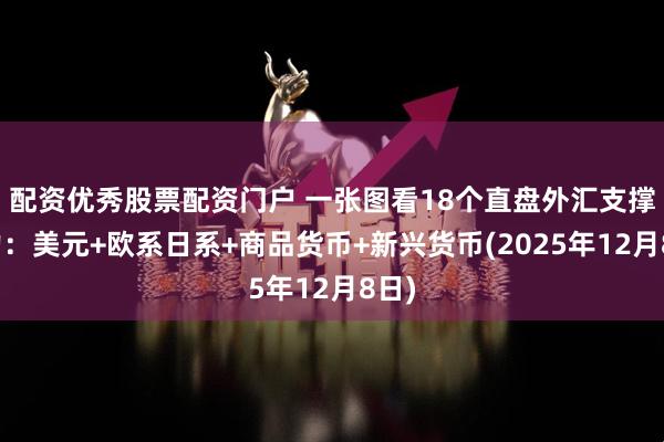 配资优秀股票配资门户 一张图看18个直盘外汇支撑阻力：美元+欧系日系+商品货币+新兴货币(2025年12月8日)